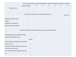 Sheet No:     Bundle Criteria Use a single column for each Ventilated patient. Mark the appropriate response in the box. Optimal answer Day 1 Day 2 Day 3 Day 4 Day 5 Day 6 Day 7   Prevention of aspiration of contaminated secretions   Elevate head of bed 30-45 degrees                  Ventilator circuit drained before repositioning patient                    Prevention of bacterial colonization of oropharynx, stomach & sinuses   Hand hygiene performed before & after contact with ventilator circuit.      Yes/No               Condensate from ventilator circuit drained every 2-4 hours                  Oral suction devices rinsed after every use & stored in plastic covers                  Unit mouth care policy followed every 2-4 hrs                     