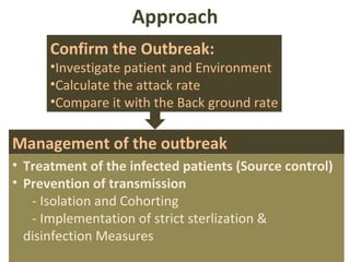 Approach Confirm the Outbreak: Investigate patient and Environment Calculate the attack rate Compare it with the Back ground rate Management of the outbreak Treatment of the infected patients (Source control) Prevention of transmission - Isolation and Cohorting - Implementation of strict sterlization &  disinfection Measures 