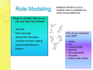 Residents will look to you to
    Role Modeling                establish what is acceptable and
                                 where the boundaries are.

Things to consider when as you
   put your best foot forward:

   Attitude
   Body Language                          How do you represent
                                           your staff?
   Appropriate Messages
   Confident Decision-making               speak
   Questionable Behaviors                  act
                                            communicate
   Respect                                 goof off
                                            act responsibly
                                            tell jokes
                                            interact with others
 