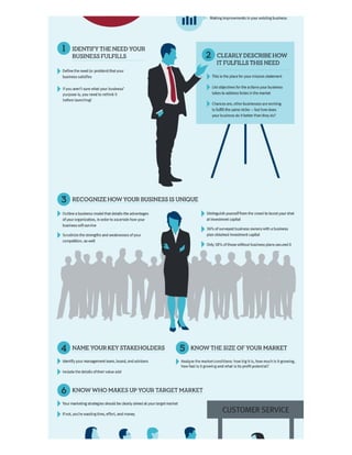 How do i build a business plan infographic