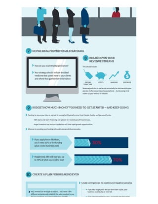 How do i build a business plan infographic