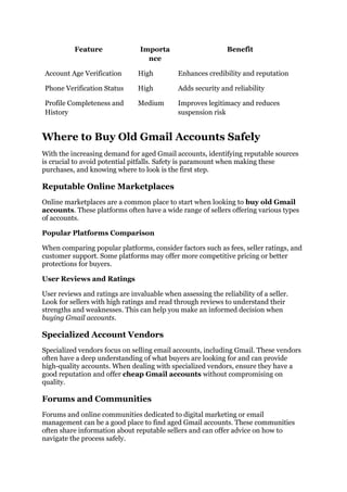 Feature Importa
nce
Benefit
Account Age Verification High Enhances credibility and reputation
Phone Verification Status High Adds security and reliability
Profile Completeness and
History
Medium Improves legitimacy and reduces
suspension risk
Where to Buy Old Gmail Accounts Safely
With the increasing demand for aged Gmail accounts, identifying reputable sources
is crucial to avoid potential pitfalls. Safety is paramount when making these
purchases, and knowing where to look is the first step.
Reputable Online Marketplaces
Online marketplaces are a common place to start when looking to buy old Gmail
accounts. These platforms often have a wide range of sellers offering various types
of accounts.
Popular Platforms Comparison
When comparing popular platforms, consider factors such as fees, seller ratings, and
customer support. Some platforms may offer more competitive pricing or better
protections for buyers.
User Reviews and Ratings
User reviews and ratings are invaluable when assessing the reliability of a seller.
Look for sellers with high ratings and read through reviews to understand their
strengths and weaknesses. This can help you make an informed decision when
buying Gmail accounts.
Specialized Account Vendors
Specialized vendors focus on selling email accounts, including Gmail. These vendors
often have a deep understanding of what buyers are looking for and can provide
high-quality accounts. When dealing with specialized vendors, ensure they have a
good reputation and offer cheap Gmail accounts without compromising on
quality.
Forums and Communities
Forums and online communities dedicated to digital marketing or email
management can be a good place to find aged Gmail accounts. These communities
often share information about reputable sellers and can offer advice on how to
navigate the process safely.
 
