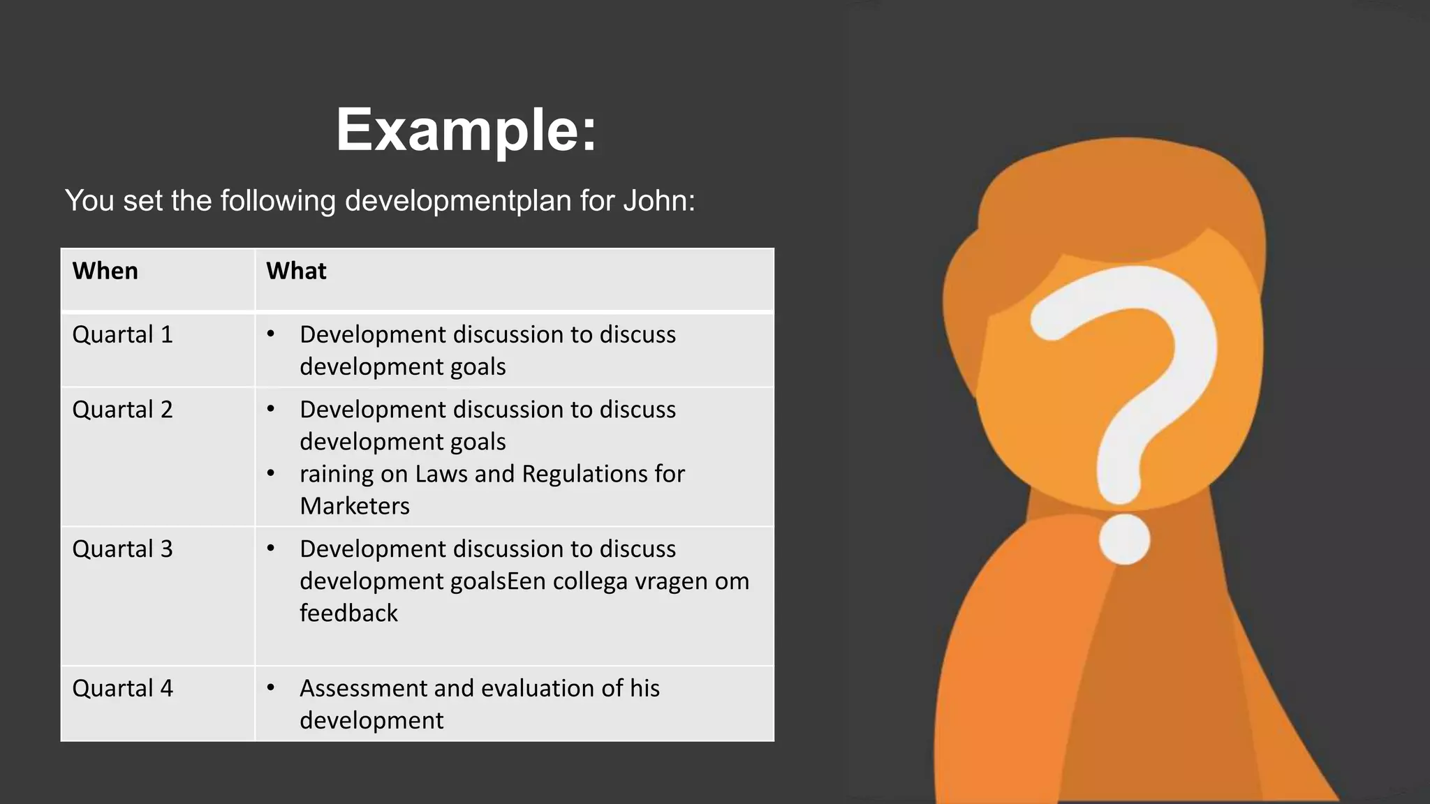 Example:
You set the following developmentplan for John:
When What
Quartal 1 • Development discussion to discuss
development goals
Quartal 2 • Development discussion to discuss
development goals
• raining on Laws and Regulations for
Marketers
Quartal 3 • Development discussion to discuss
development goalsEen collega vragen om
feedback
Quartal 4 • Assessment and evaluation of his
development
 