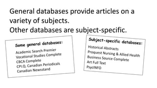 General databases provide articles on a
variety of subjects.
Other databases are subject-specific.
 