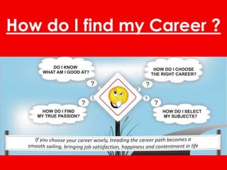 How do I find my Career ?
 