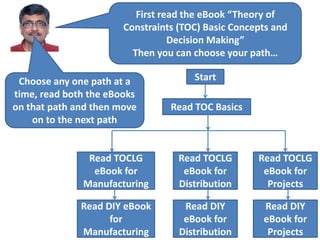 First read the eBook “Theory of
Constraints (TOC) Basic Concepts and
Decision Making”
Then you can choose your path…
Start
Read TOC Basics
Read TOCLG
eBook for
Distribution
Read DIY
eBook for
Distribution
Read TOCLG
eBook for
Manufacturing
Read DIY eBook
for
Manufacturing
Read TOCLG
eBook for
Projects
Read DIY
eBook for
Projects
Choose any one path at a
time, read both the eBooks
on that path and then move
on to the next path
 