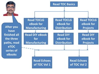 Read TOC Basics
Read TOCLG
eBook for
Distribution
Read DIY
eBook for
Distribution
Read TOCLG
eBook for
Manufacturing
Read DIY eBook
for
Manufacturing
Read TOCLG
eBook for
Projects
Read DIY
eBook for
Projects
After you
have
finished all
the three
paths, read
eTOC
series of
eBooks
Read Echoes
of TOC Vol 1
Read Echoes
of TOC Vol 2
 