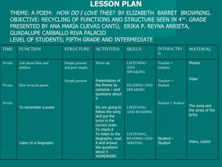 LESSON PLAN THEME: A POEM:  HOW DO I LOVE THEE?  BY ELIZABETH  BARRET  BROWNING. OBJECTIVE: RECYCLING OF FUNCTIONS AND STR...