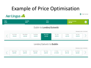 Example of Price Optimisation
 