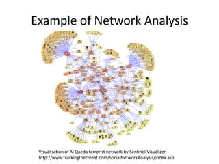Example of Network Analysis
Visualisation of Al Qaeda terrorist network by Sentinel Visualizer
http://www.trackingthethrea...