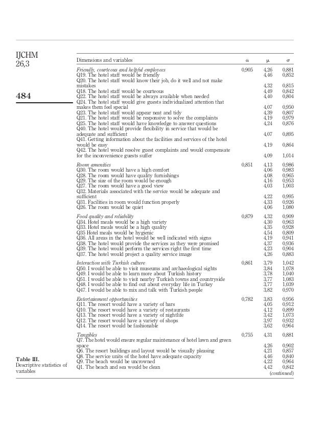 Literature review for service quality
