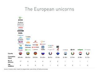The European unicorns
 
