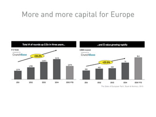 More and more capital for Europe
The State of European Tech, Slush & Atomico, 2015
 