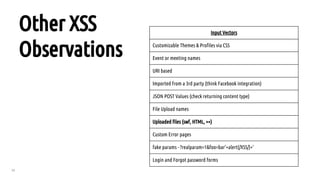 35
Other XSS
Observations
Input Vectors
Customizable Themes & Profiles via CSS
Event or meeting names
URI based
Imported from a 3rd party (think Facebook integration)
JSON POST Values (check returning content type)
File Upload names
Uploaded files (swf, HTML, ++)
Custom Error pages
fake params - ?realparam=1&foo=bar’+alert(/XSS/)+’
Login and Forgot password forms
 