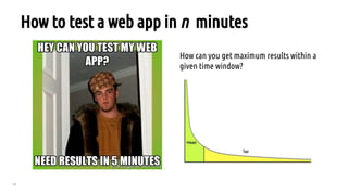 76
How to test a web app in n minutes
How can you get maximum results within a
given time window?
 