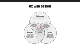 UX web design
 