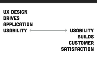 ux design
drives
application
usability usability
builds
customer
satisfaction
 