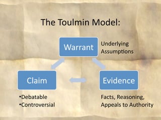 The Toulmin Model:

                     Underlying 
                     Assump8ons




•Debatable           Facts, Reasoning, 
•Controversial       Appeals to Authority
 