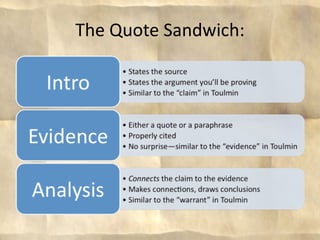 The Quote Sandwich:
 