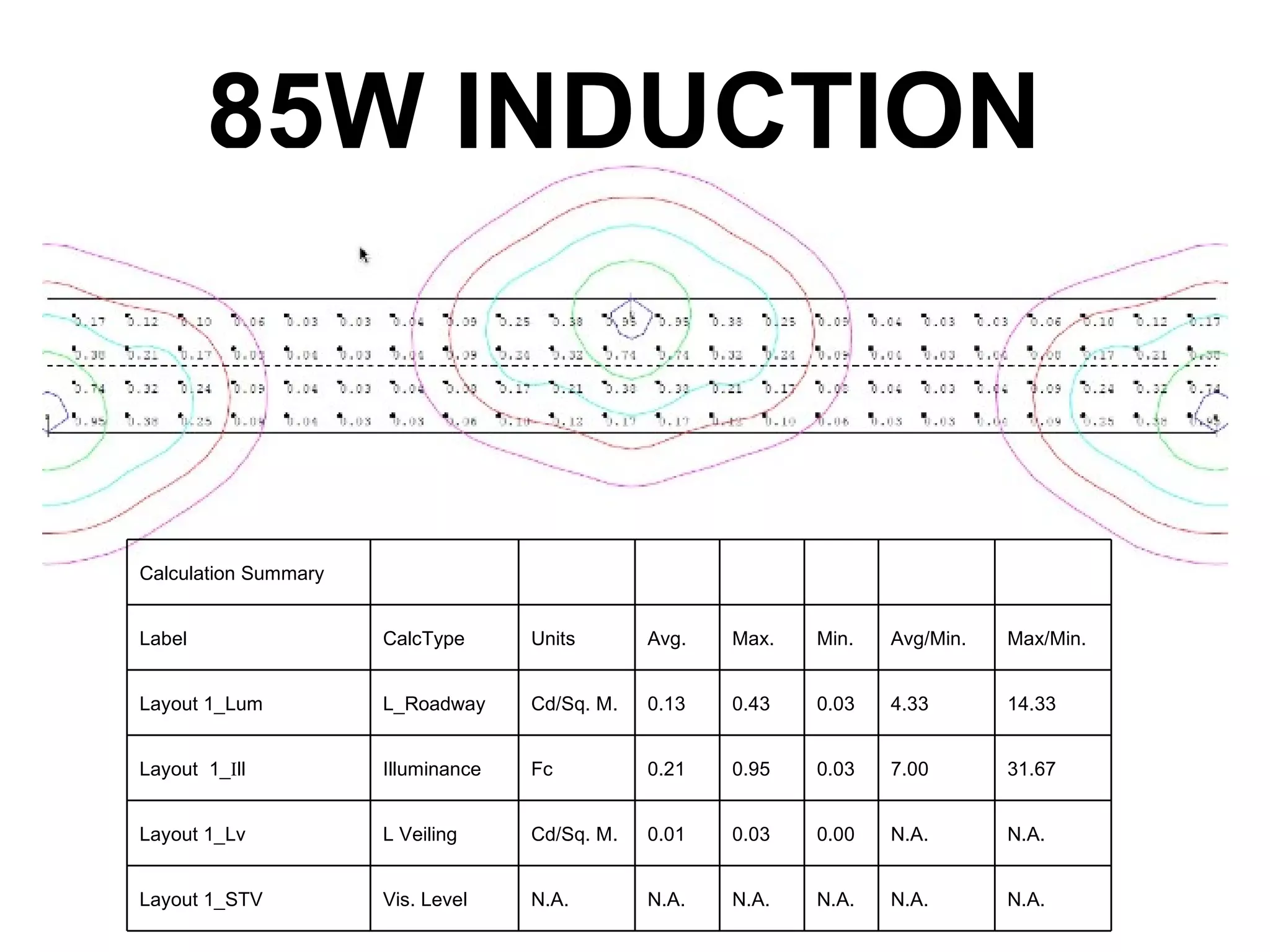 85W INDUCTION



Calculation Summary


Label                 CalcType      Units       Avg.   Max.   Min.   Avg/Min.   Max/Min.


Layout 1_Lum          L_Roadway     Cd/Sq. M.   0.13   0.43   0.03   4.33       14.33


Layout 1_Ill          Illuminance   Fc          0.21   0.95   0.03   7.00       31.67


Layout 1_Lv           L Veiling     Cd/Sq. M.   0.01   0.03   0.00   N.A.       N.A.


Layout 1_STV          Vis. Level    N.A.        N.A.   N.A.   N.A.   N.A.       N.A.
 