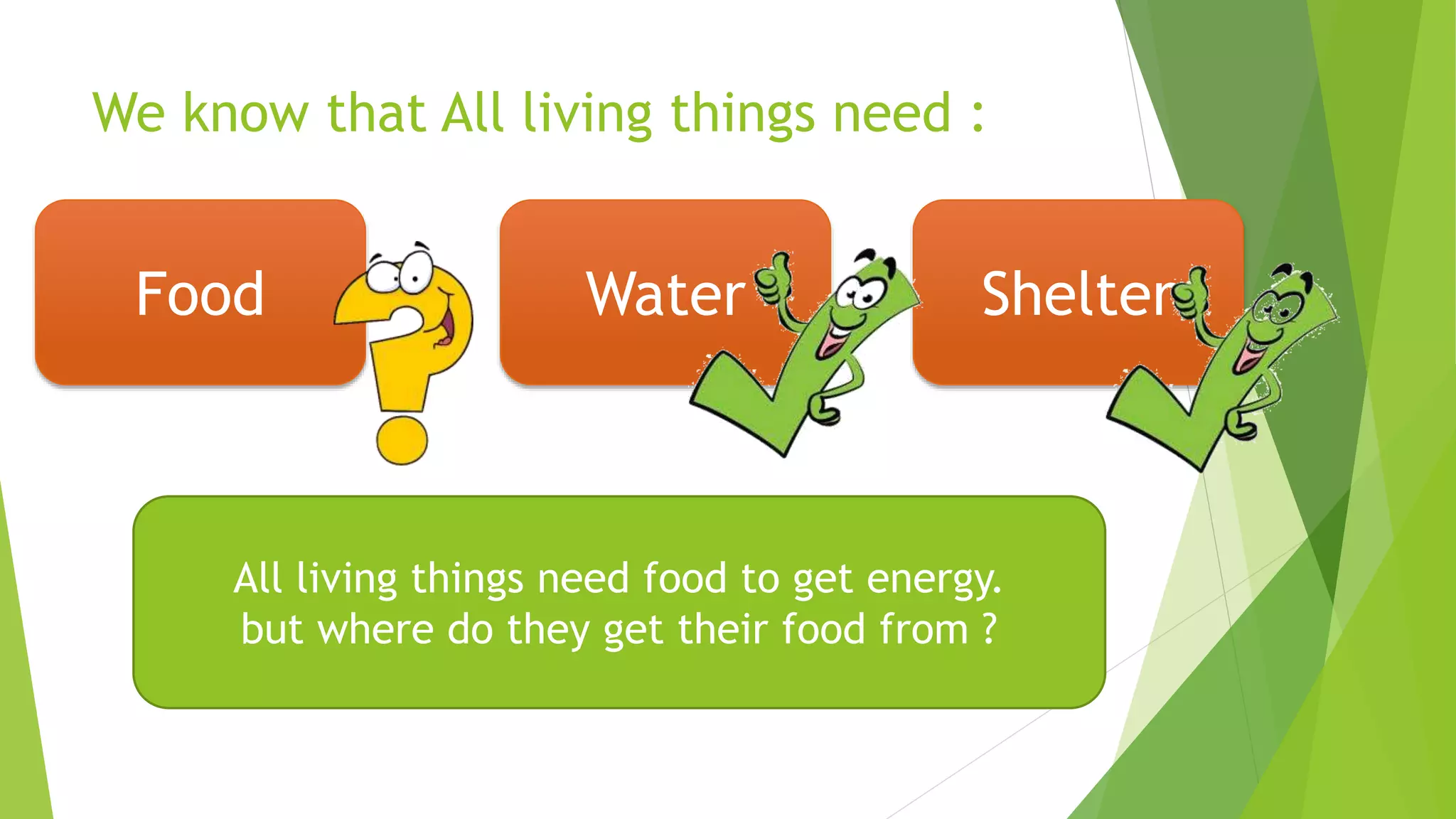 We know that All living things need :
Food Water Shelter
All living things need food to get energy.
but where do they get their food from ?
 