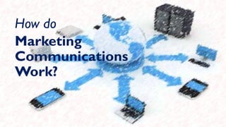 How do
Marketing
Communications
Work?
 