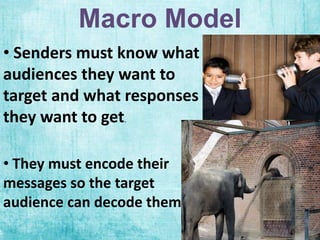 Macro Model
• Senders must know what
audiences they want to
target and what responses
they want to get.
• They must encode their
messages so the target
audience can decode them
 