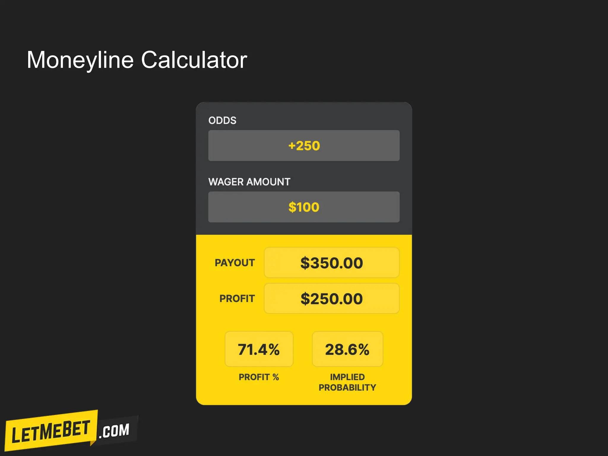 Moneyline Calculator