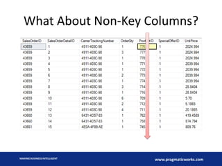 What About Non-Key Columns?

MAKING BUSINESS INTELLIGENT

www.pragmaticworks.com

 