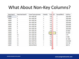 What About Non-Key Columns?

MAKING BUSINESS INTELLIGENT

www.pragmaticworks.com

 