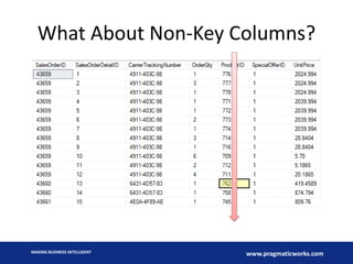 What About Non-Key Columns?

MAKING BUSINESS INTELLIGENT

www.pragmaticworks.com

 