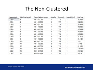 The Non-Clustered

MAKING BUSINESS INTELLIGENT

www.pragmaticworks.com

 