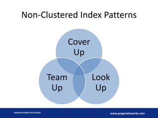 Non-Clustered Index Patterns
Cover
Up

Team
Up
MAKING BUSINESS INTELLIGENT

Look
Up
www.pragmaticworks.com

 