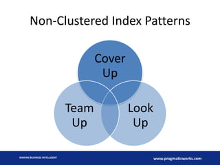 Non-Clustered Index Patterns
Cover
Up

Team
Up
MAKING BUSINESS INTELLIGENT

Look
Up
www.pragmaticworks.com

 