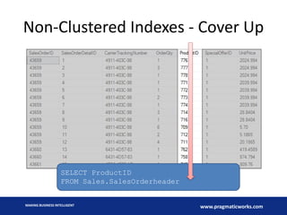 Non-Clustered Indexes - Cover Up

SELECT ProductID
FROM Sales.SalesOrderheader

MAKING BUSINESS INTELLIGENT

www.pragmaticworks.com

 