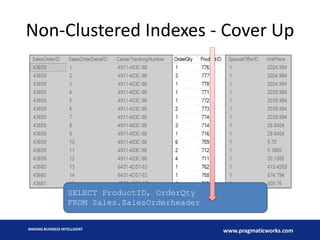 Non-Clustered Indexes - Cover Up

SELECT ProductID, OrderQty
FROM Sales.SalesOrderheader

MAKING BUSINESS INTELLIGENT

www.pragmaticworks.com

 