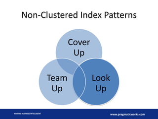 Non-Clustered Index Patterns
Cover
Up

Team
Up
MAKING BUSINESS INTELLIGENT

Look
Up
www.pragmaticworks.com

 
