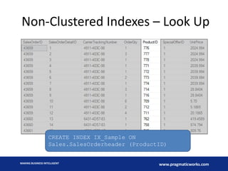Non-Clustered Indexes – Look Up

CREATE INDEX IX_Sample ON
Sales.SalesOrderheader (ProductID)

MAKING BUSINESS INTELLIGENT

www.pragmaticworks.com

 