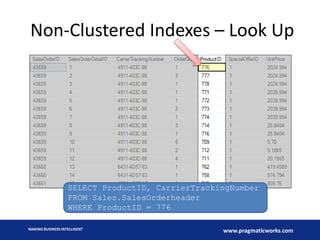 Non-Clustered Indexes – Look Up

SELECT ProductID, CarrierTrackingNumber
FROM Sales.SalesOrderheader
WHERE ProductID = 776
MAKING BUSINESS INTELLIGENT

www.pragmaticworks.com

 