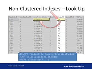 Non-Clustered Indexes – Look Up

SELECT ProductID, CarrierTrackingNumber
FROM Sales.SalesOrderheader
WHERE ProductID = 776
MAKING BUSINESS INTELLIGENT

www.pragmaticworks.com

 