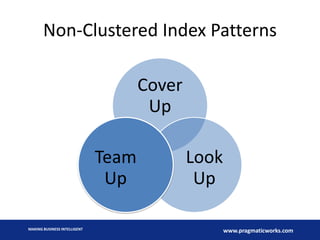 Non-Clustered Index Patterns
Cover
Up

Team
Up
MAKING BUSINESS INTELLIGENT

Look
Up
www.pragmaticworks.com

 