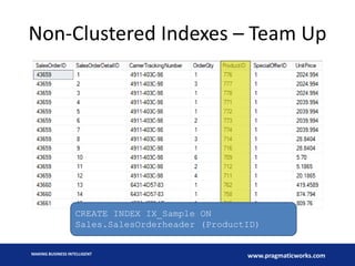 Non-Clustered Indexes – Team Up

CREATE INDEX IX_Sample ON
Sales.SalesOrderheader (ProductID)

MAKING BUSINESS INTELLIGENT

www.pragmaticworks.com

 