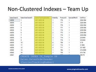 Non-Clustered Indexes – Team Up

CREATE INDEX IX_Sample ON
Sales.SalesOrderheader
(CarrierTrackingNumber)
MAKING BUSINESS INTELLIGENT

www.pragmaticworks.com

 
