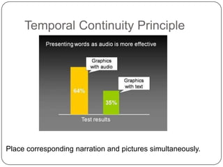 Temporal Continuity PrinciplePlace corresponding narration and pictures simultaneously.
