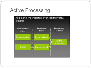 Active Processing