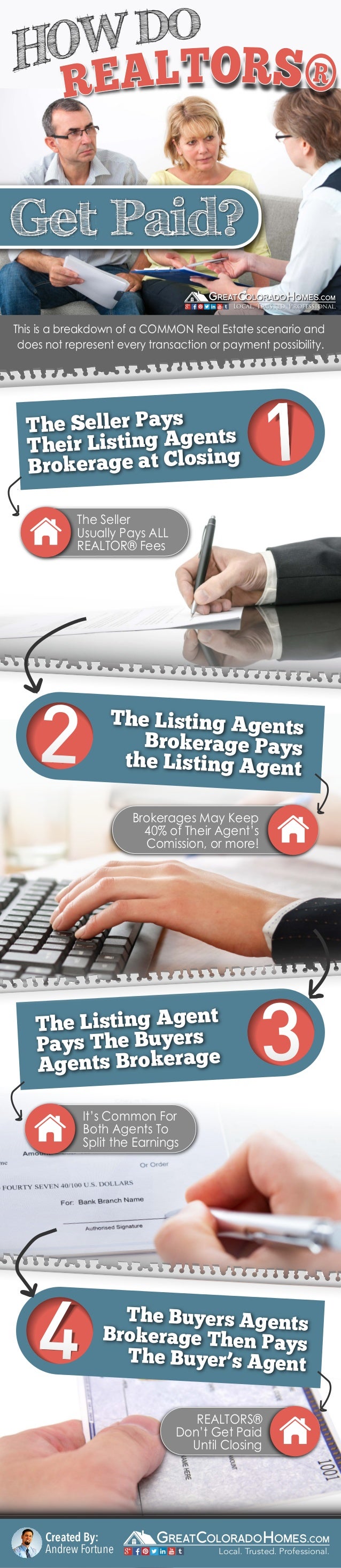 How Do REALTORS® Get Paid?