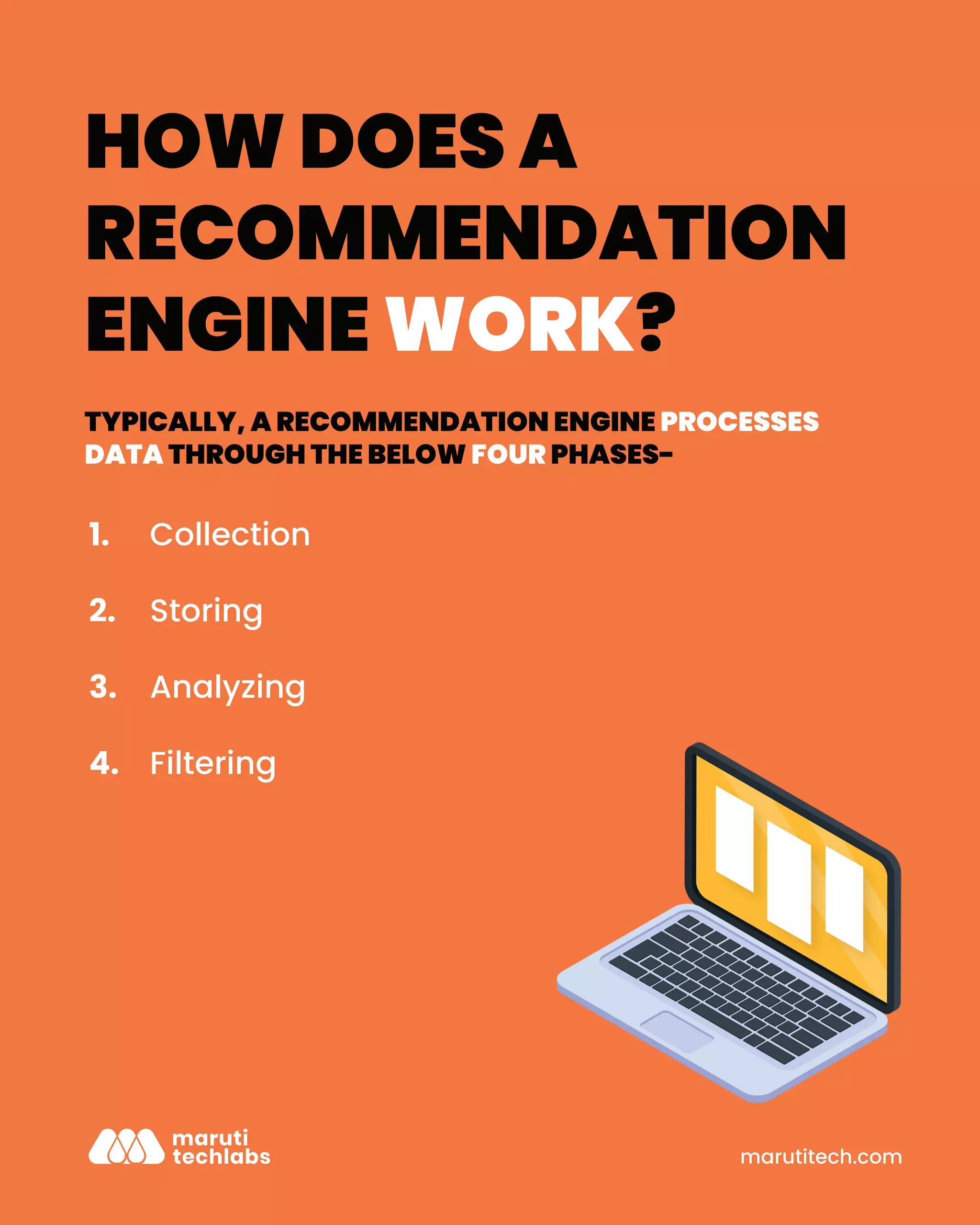 marutitech.com
HOW DOES A
RECOMMENDATION
ENGINE WORK?
TYPICALLY, A RECOMMENDATION ENGINE PROCESSES
DATA THROUGH THE BELOW FOUR PHASES-
Collection
Storing
Analyzing
Filtering
1.
2.
3.
4.
 