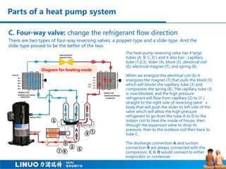 C. Four-way valve: change the refrigerant flow direction
Parts of a heat pump system
There are two types of four-way reversing valves, a poppet-type and a slide-type. And the
slide-type proved to be the better of the two.
The heat pump reversing valve has 4 large
tubes (A, B, C, D ) and it also has:- capillary
tube (1,2,3), slider (4), block (5) ,electrical coil
(6), electrical magnet (7), and spring (8).
When we energize the electrical coil (6) it
energizes the magnet (7) that pulls the block (5)
which will blocks the capillary tube (3) and
compresses the spring (8). The capillary tube (3)
is now blocked, and the high pressure
refrigerant will flow from capillary (2) to (1 )
straight to the right side of reversing valve’s
body that will push the slider to left side of the
valve which will allow the high pressure
refrigerant to go from the tube A to D to the
indoor coil to heat the inside of house, then
through the expansion valve to drop its
pressure, then to the outdoor coil then back to
tube C .
The discharge connection A and suction
connection B are always connected with the
compressor; C & D would connect to either
evaporator or condenser.
Diagram for heating mode
 