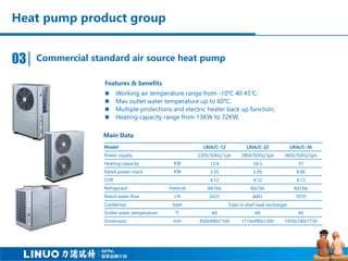 Heat pump product group
Commercial standard air source heat pump03
Main Data
 Working air temperature range from -10℃ 40 45℃;
 Max outlet water temperature up to 60℃;
 Multiple protections and electric heater back up function;
 Heating capacity range from 13KW to 72KW.
Features & benefits
Model LRIA/C-12 LRIA/C-22 LRIA/C-36
Power supply 220V/50Hz/1ph 380V/50Hz/3ph 380V/50Hz/3ph
Heating capacity KW 13.8 24.5 37
Rated power input KW 3.35 5.95 8.96
COP 4.12 4.12 4.13
Refrigerant material R410A R410A R410A
Rated water flow L/h 2637 4681 7070
Condenser type Tube in shell heat exchanger
Outlet water temperature ℃ 60 60 60
Dimension mm 830x490x1160 1110x490x1260 1450x740x1150
 