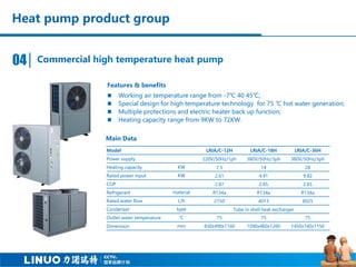 Heat pump product group
Commercial high temperature heat pump04
Main Data
 Working air temperature range from -7℃ 40 45℃;
 Special design for high temperature technology for 75 ℃ hot water generation;
 Multiple protections and electric heater back up function;
 Heating capacity range from 9KW to 72KW.
Features & benefits
Model LRIA/C-12H LRIA/C-18H LRIA/C-36H
Power supply 220V/50Hz/1ph 380V/50Hz/3ph 380V/50Hz/3ph
Heating capacity KW 7.5 14 28
Rated power input KW 2.61 4.91 9.82
COP 2.87 2.85 2.85
Refrigerant material R134a R134a R134a
Rated water flow L/h 2150 4013 8025
Condenser type Tube in shell heat exchanger
Outlet water temperature ℃ 75 75 75
Dimension mm 830x490x1160 1090x480x1260 1450x740x1150
 